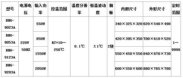 西安化学试剂公司销售实验室耗材设备鼓风干燥箱dhg9003