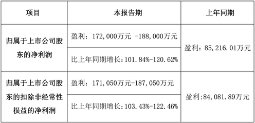 核酸检测最后的绝唱:十家相关上市公司去年赚了237亿
