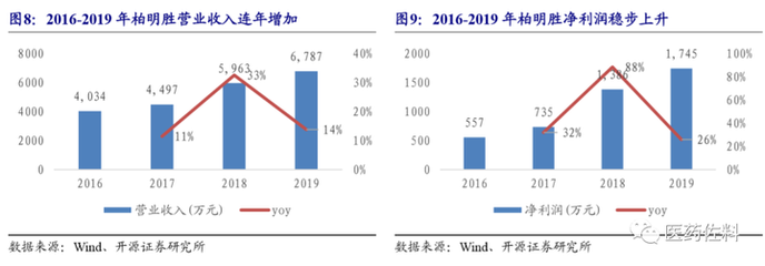 昌红科技深度报告:与龙共舞,打造全球最大体外诊断耗材供应商