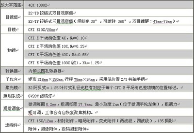 E200生物显微镜
