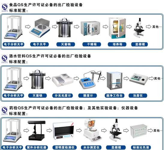 实验室仪器设备保养与维护全攻略