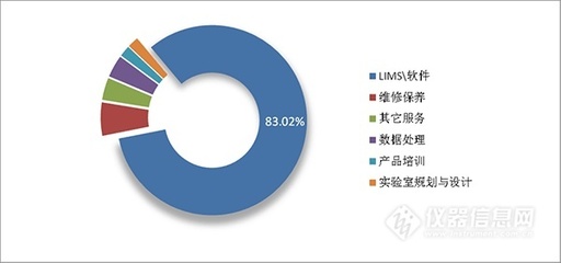 看懂这1万家采购企业的习惯,仪器厂商才能抢滩市场