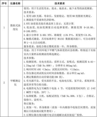 技术和服务要求